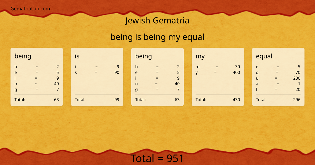 being is being my equal in jewish Gematria
